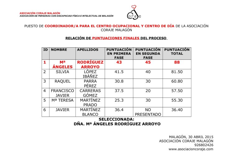 listado_admitidos_entrevista_coordinadora-a_horas IMAGEN