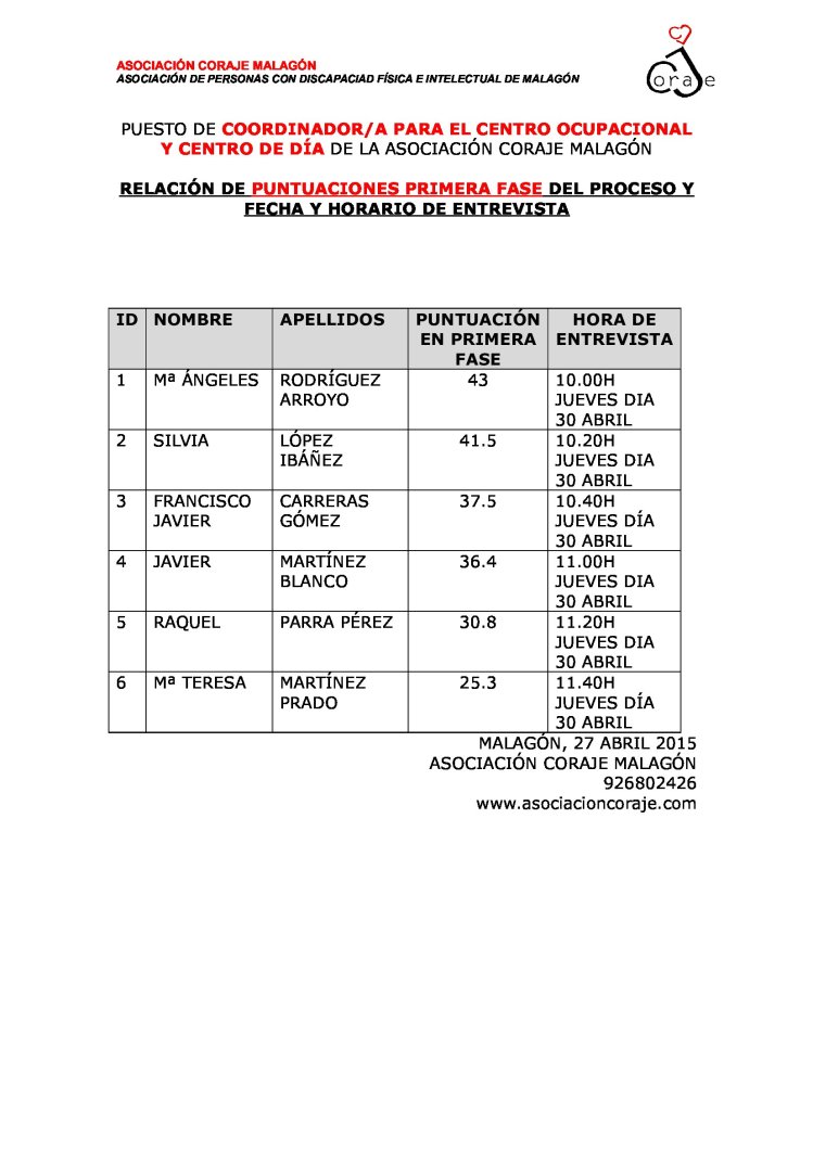 listado_admitidos_entrevista_coordinadora-a_horas